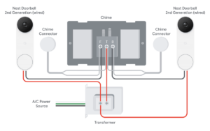 Upgrade your transformer for Nest Doorbell